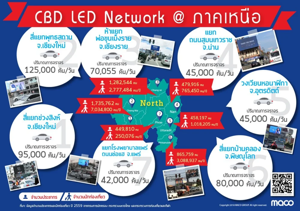 CBD LED Network@ ภาคเหนือ