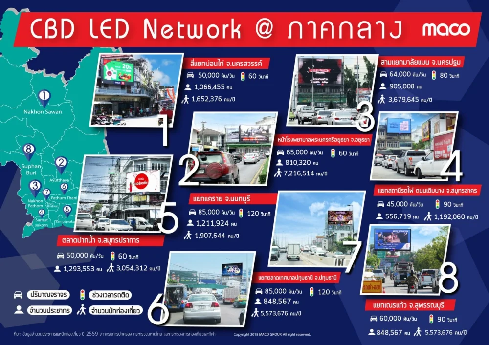 CBD LED Network @ ภาคกลาง