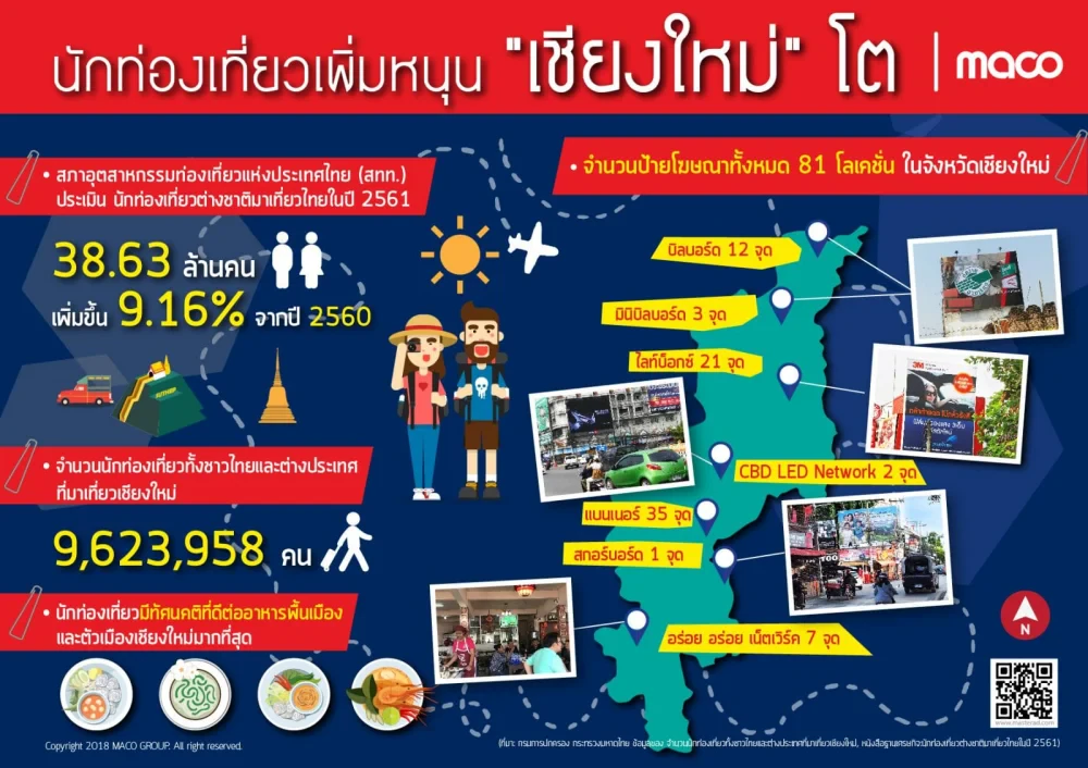นักท่องเที่ยวเพิ่ม หนุน”เชียงใหม่”โต