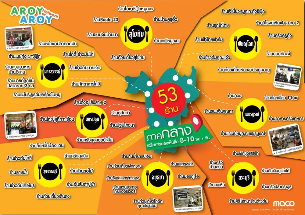 สื่อจอดิจิตอลในร้านอาหาร “AROY AROY NETWORK” ภาคกลาง