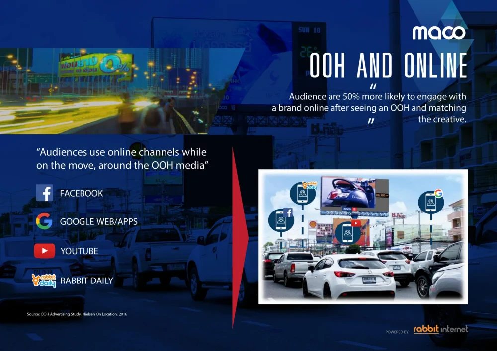 Hit the target! สื่อสารตรงกลุ่มเป้าหมายด้วยสื่อนอกบ้านรูปแบบ O2O Solutions
