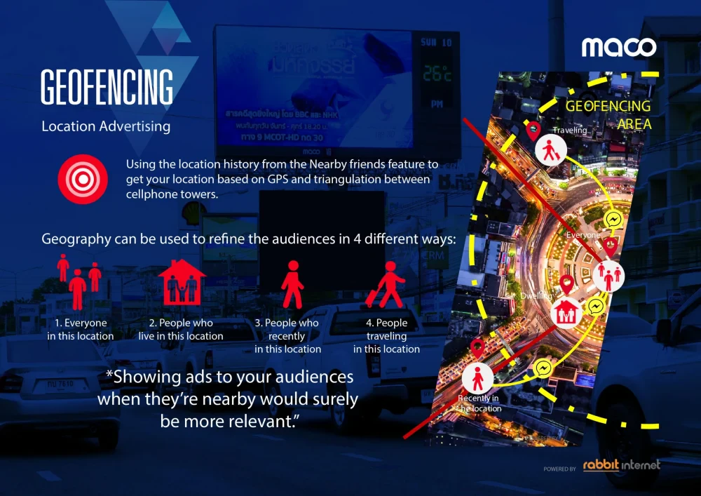 Hit the target! สื่อสารตรงกลุ่มเป้าหมายด้วยสื่อนอกบ้านรูปแบบ O2O Solutions