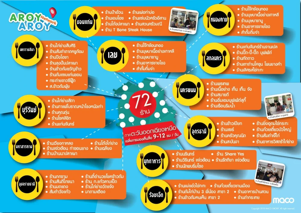 สื่อจอดิจิตอล”AROY AROY NETWORK” ในร้านอาหาร ภาคอีสาน