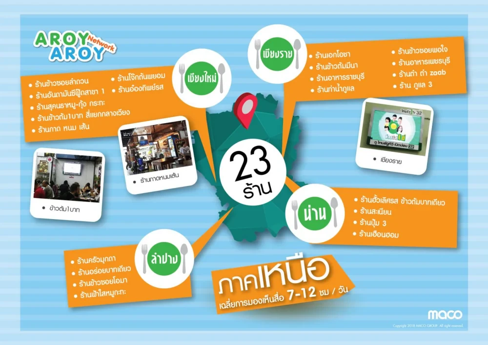 Aroy Aroy Network @ภาคเหนือ
