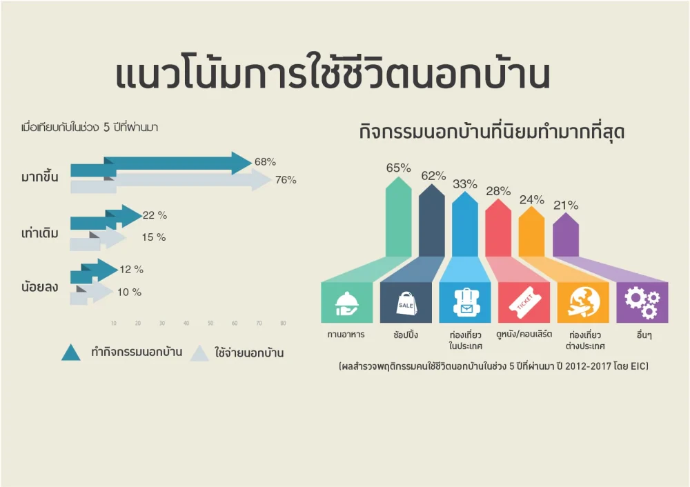 “สื่อนอกบ้าน” จะอยู่อย่างไรในยุคของ “Ecosystem Strategy”