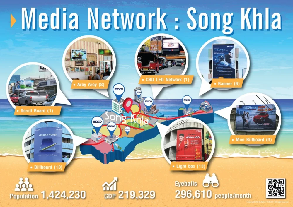 Media network: สงขลา