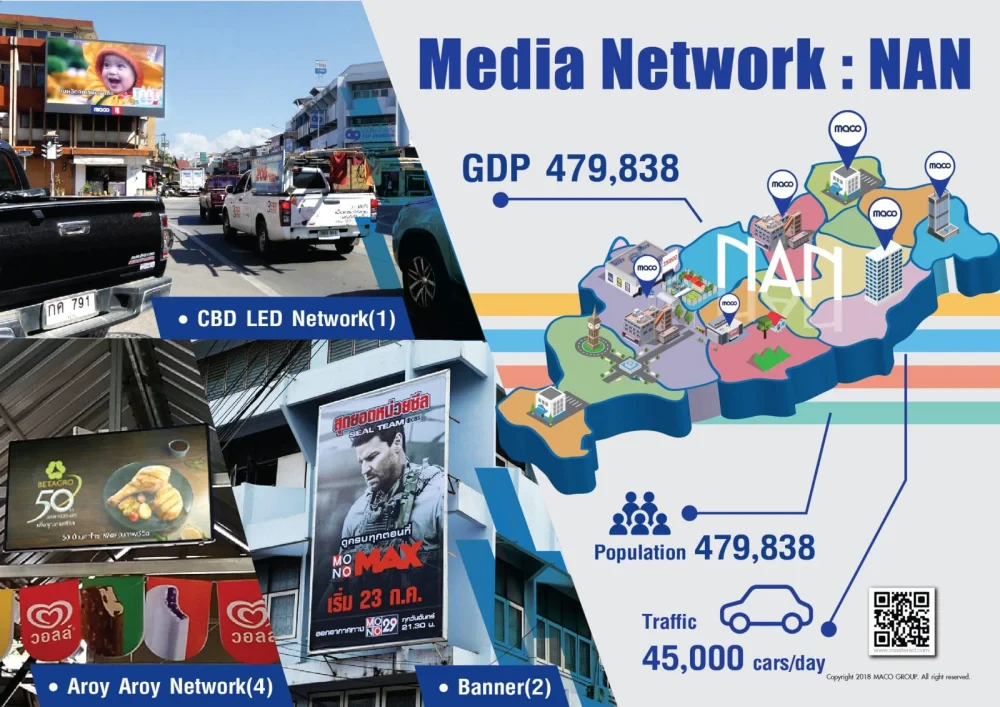 Media network: น่าน