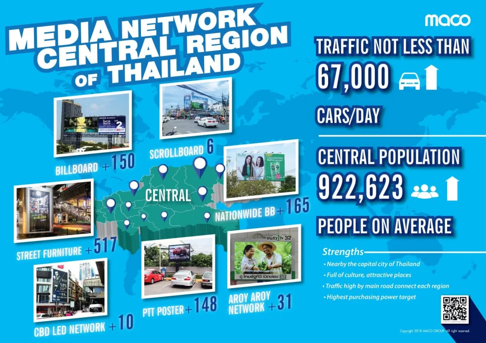 Media Network: ภาคกลาง