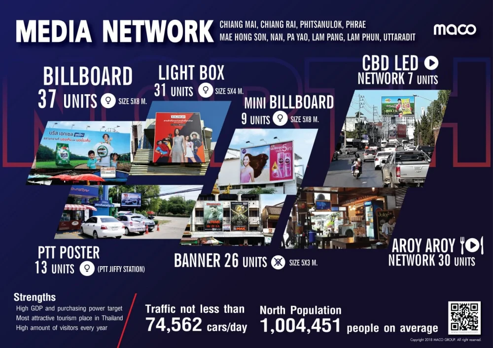 Media Network: ภาคเหนือ