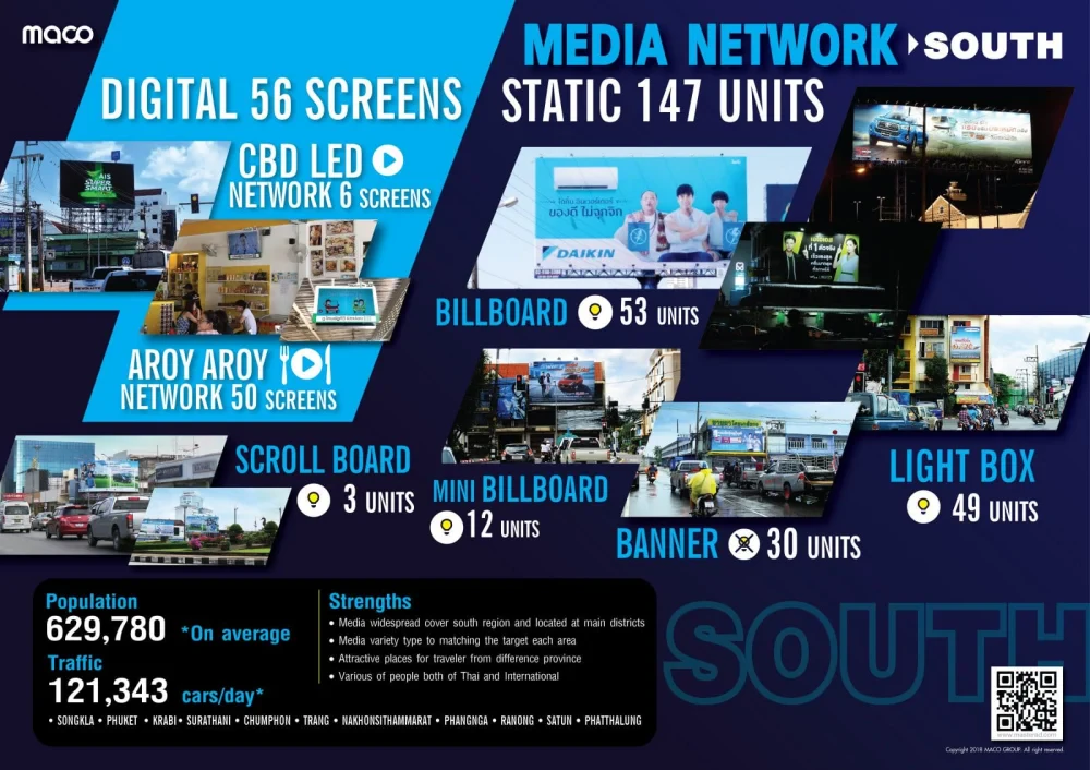 Media network: ภาคใต้