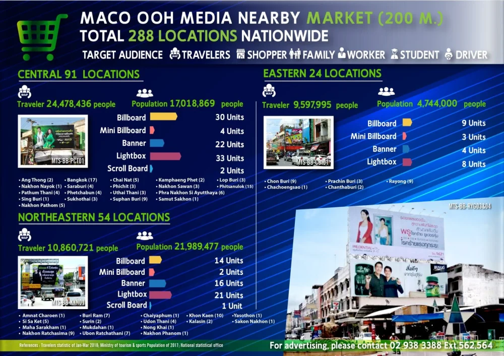 สื่อนอกบ้านทำเลใกล้ “ตลาด”