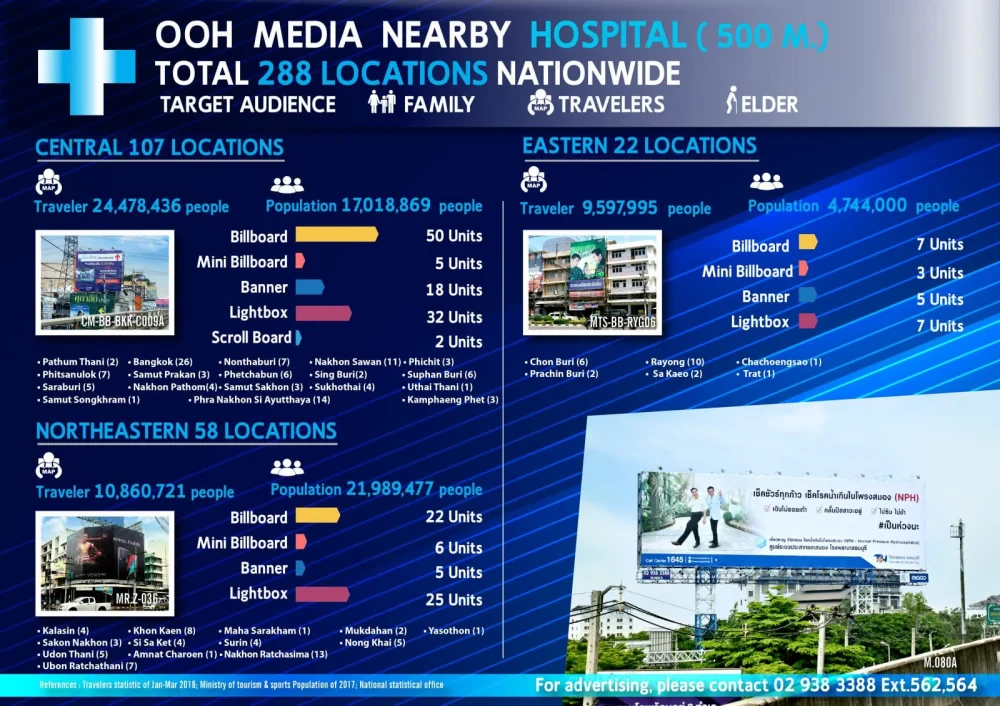 สื่อนอกบ้านทำเลใกล้ “โรงพยาบาล”