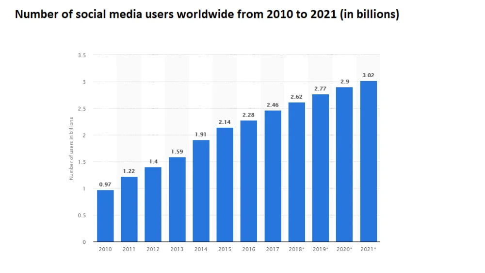 OOH และ Omnichannel: สร้างการเชื่อมต่อที่มีความหมายกับผู้บริโภค