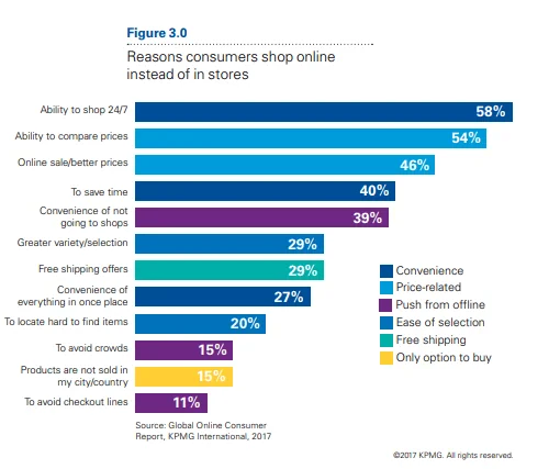 OOH และ Omnichannel: สร้างการเชื่อมต่อที่มีความหมายกับผู้บริโภค