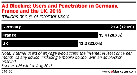 OOH และ Omnichannel: สร้างการเชื่อมต่อที่มีความหมายกับผู้บริโภค