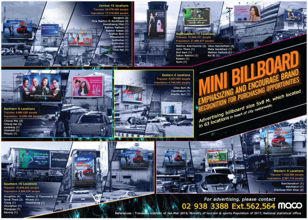 Mini Billboard ตอกย้ำการจดจำแบรนด์เพื่อสร้างโอกาสในการเข้าถึง