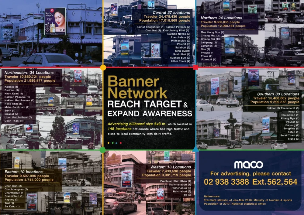 Banner Network กระจายการรับรู้ สู่เป้าหมาย ใจกลางย่านเศรษฐกิจสำคัญของจังหวัด