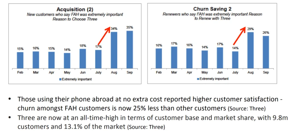 แคมเปญที่ออกแบบตาม insights ของผู้บริโภค สอนเราอย่างไรได้บ้าง?