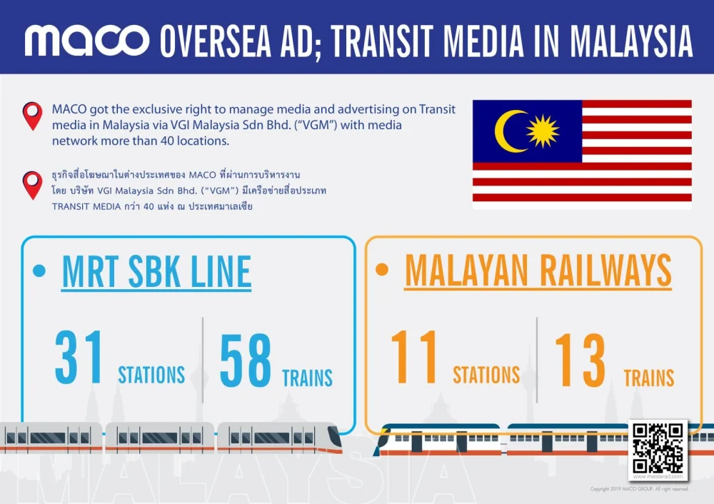 MACO OVERSEA ADS | สื่อประเภท TRANSIT MEDIA ณ ประเทศมาเลเซีย