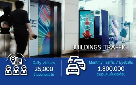 สื่อสำนักงาน ณ ประเทศมาเลเซีย