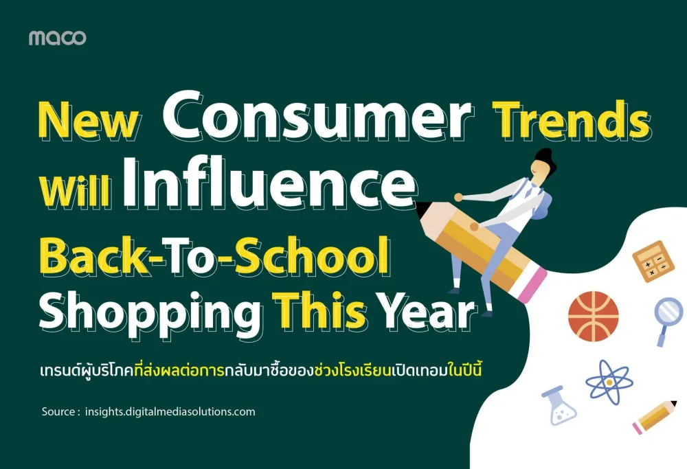 เทรนด์ผู้บริโภคที่ส่งผลต่อการกลับมาซื้อของช่วงโรงเรียนเปิดเทอมในปีนี้