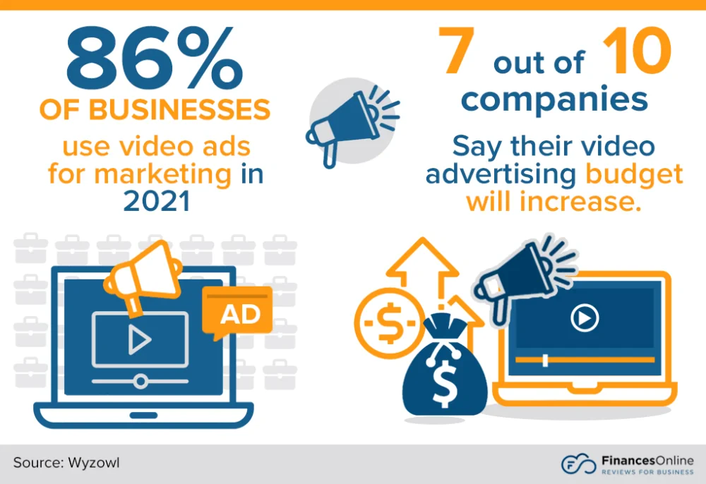 8 Advertising Trends for 2021/22: Latest Forecasts You Should Know