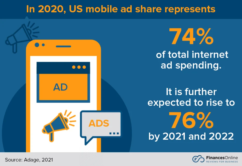8 Advertising Trends for 2021/22: Latest Forecasts You Should Know