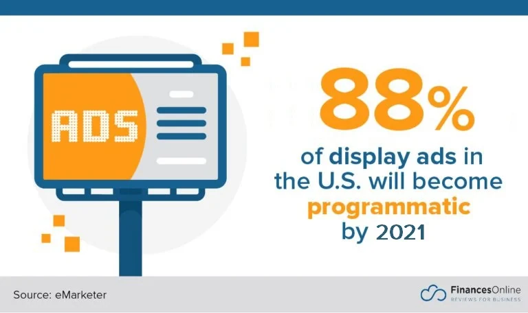 8 Advertising Trends for 2021/22: Latest Forecasts You Should Know