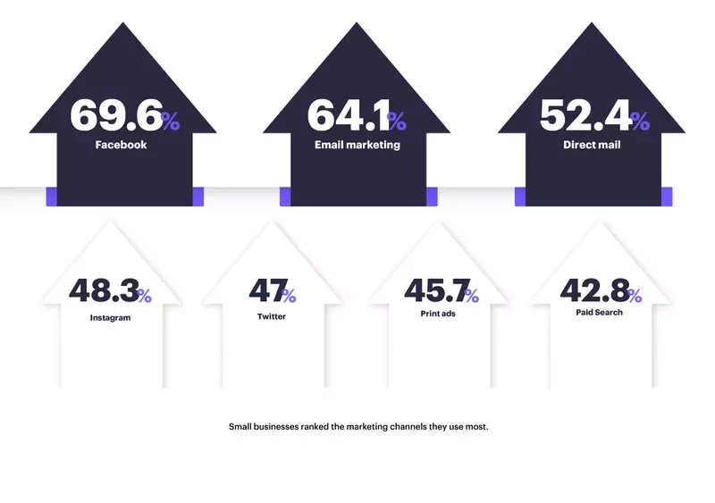 10 Shocking Marketing Statistics for Startups