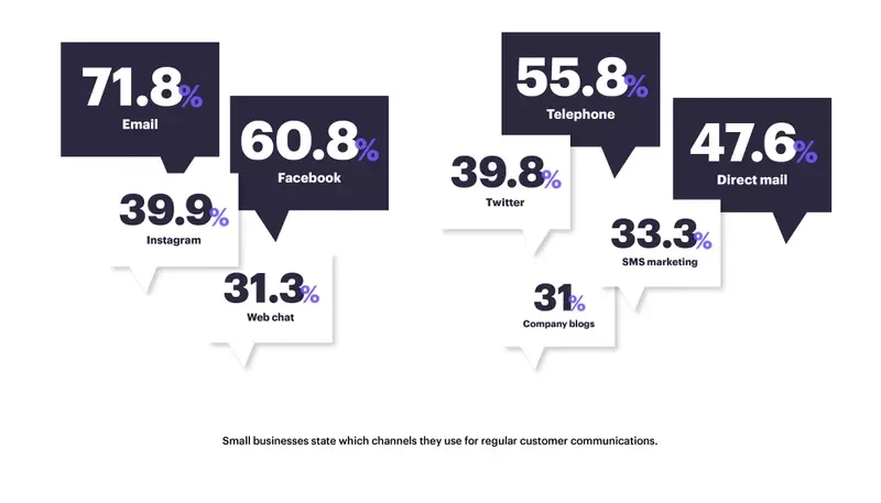 10 Shocking Marketing Statistics for Startups