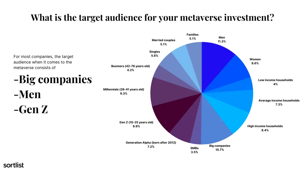 Metaverse for Business