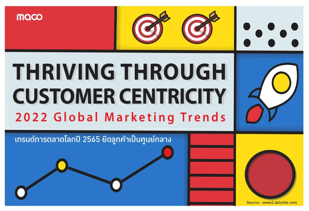 Thriving through customer centricity 2022 Global Marketing Trends