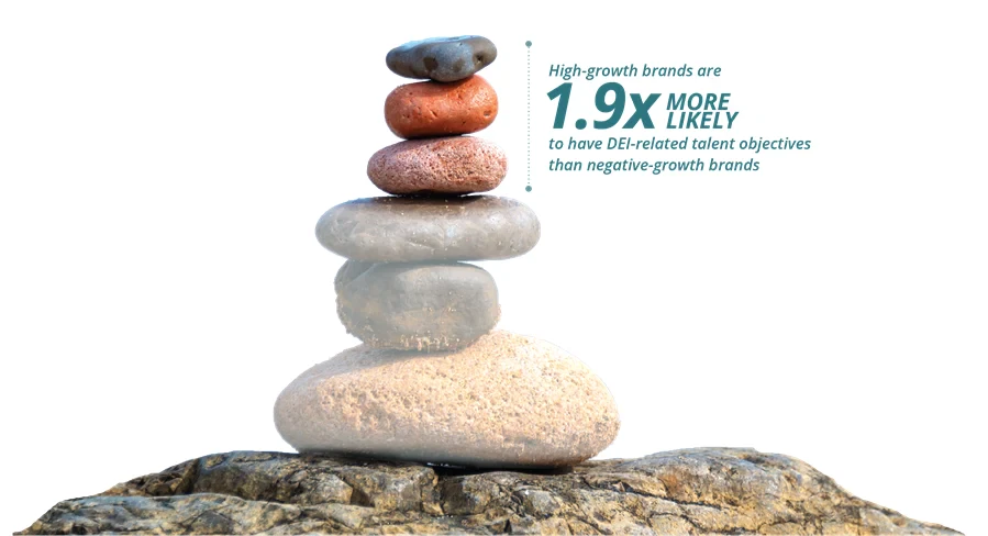 Thriving through customer centricity 2022 Global Marketing Trends