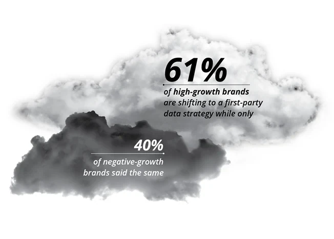 Thriving through customer centricity 2022 Global Marketing Trends