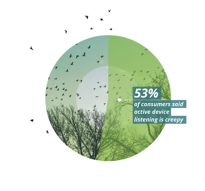 Thriving through customer centricity 2022 Global Marketing Trends