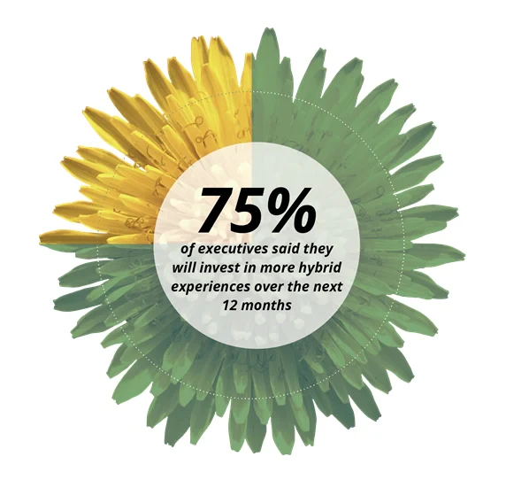 Thriving through customer centricity 2022 Global Marketing Trends
