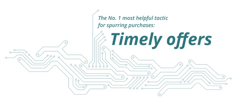 Thriving through customer centricity 2022 Global Marketing Trends