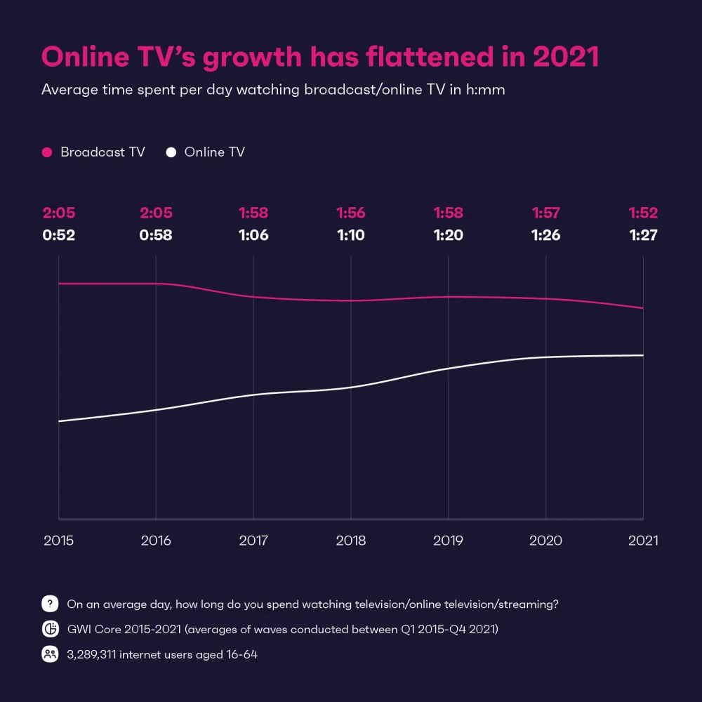 The 5 biggest entertainment trends to know
