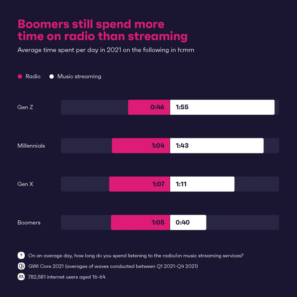 The 5 biggest entertainment trends to know