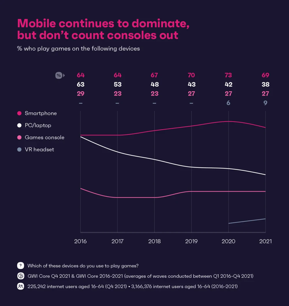 The 5 biggest entertainment trends to know