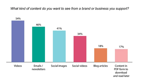 Reasons Why Video Ads Are the Future of Advertising