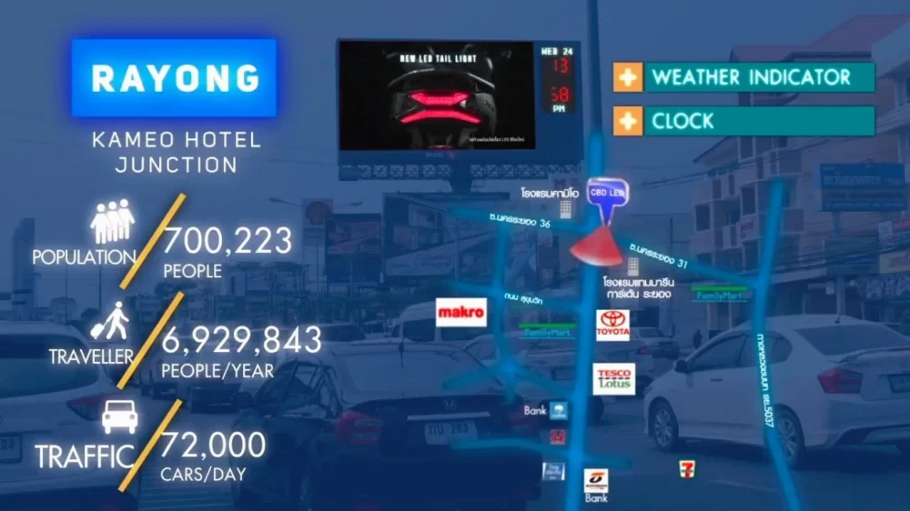 จุดติดตั้งสื่อ CBD LED Network 2018 ปะทะทุกมุมมอง!